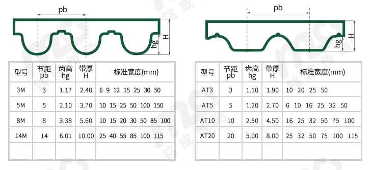 玻璃四边磨边机皮带规格