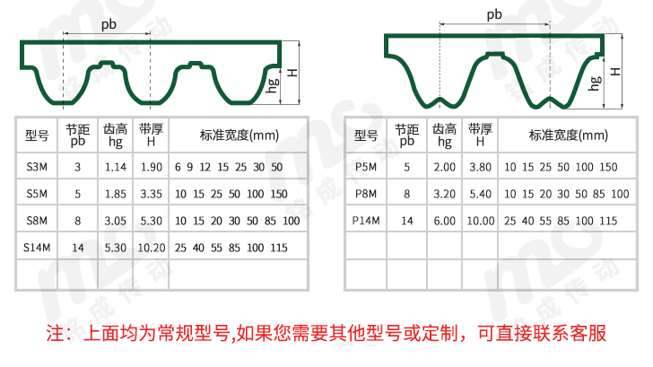 PU同步带