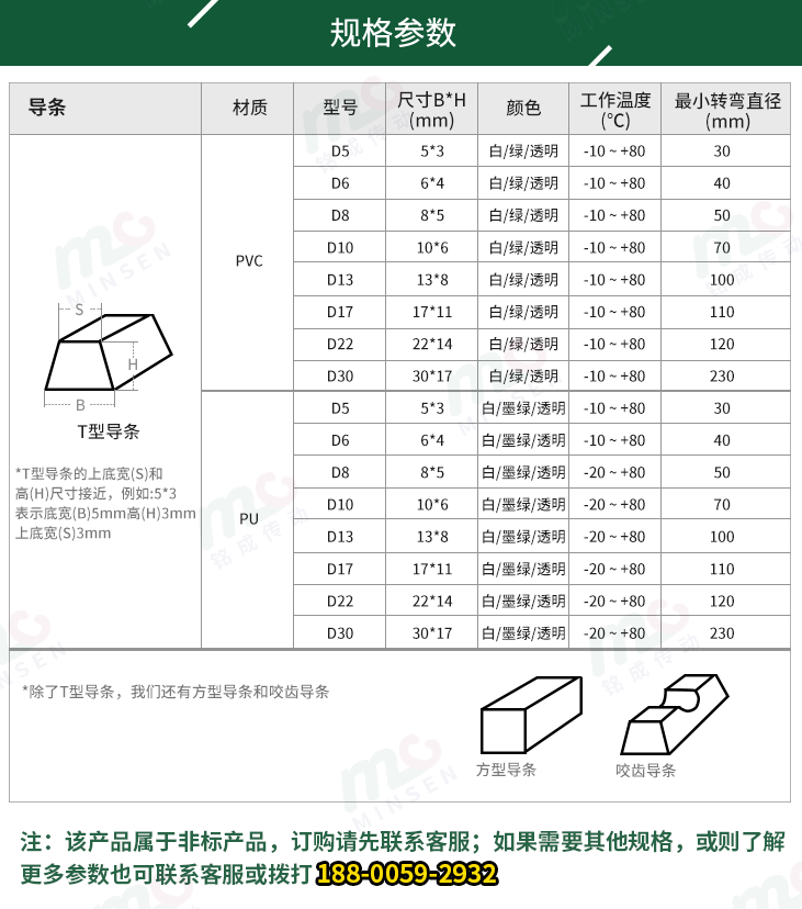 封箱机皮带导条参数