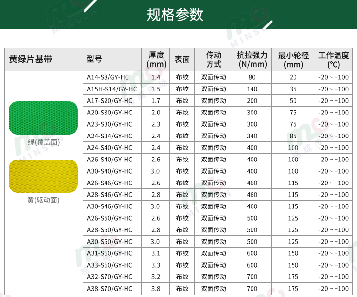 黄绿片基带型号