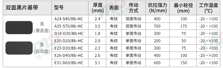 双面黑片基带型号