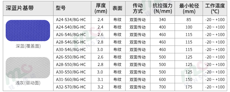 蓝色片基带型号