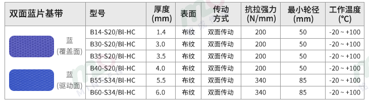 双面蓝片基带型号