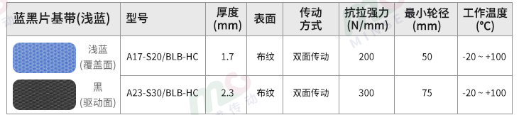 浅蓝片基带型号