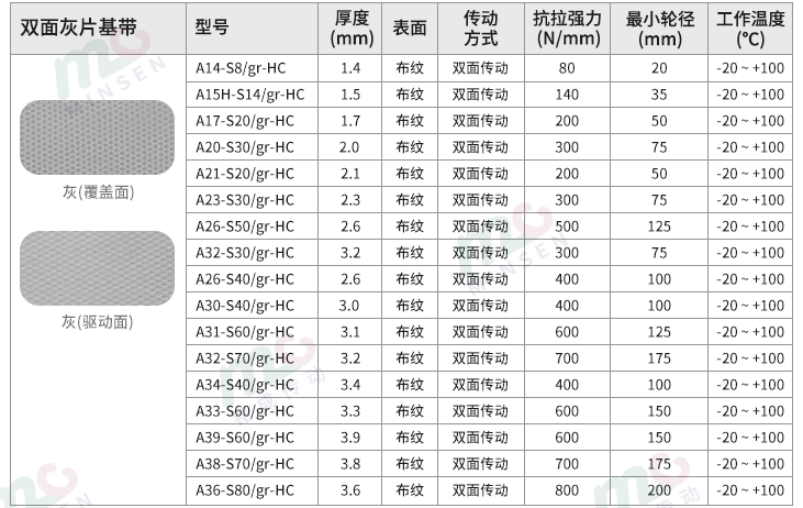 双面灰片基带型号