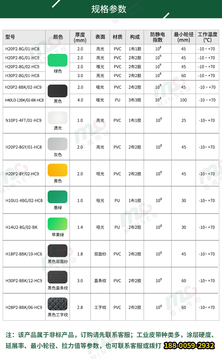 防静電(diàn)输送带参数