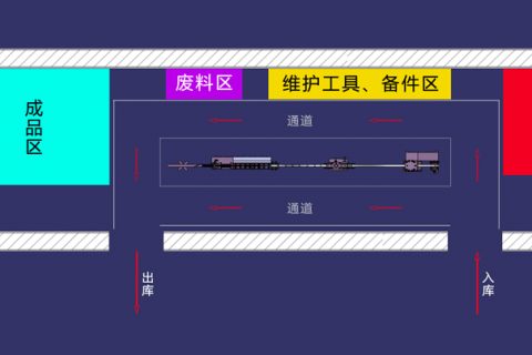 冷弯成型机安(ān)装(zhuāng)摆放、布局要求